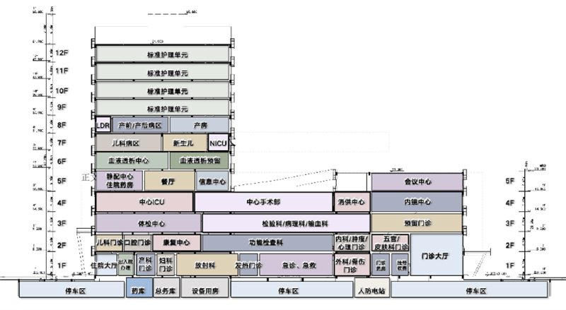 医院文化设计